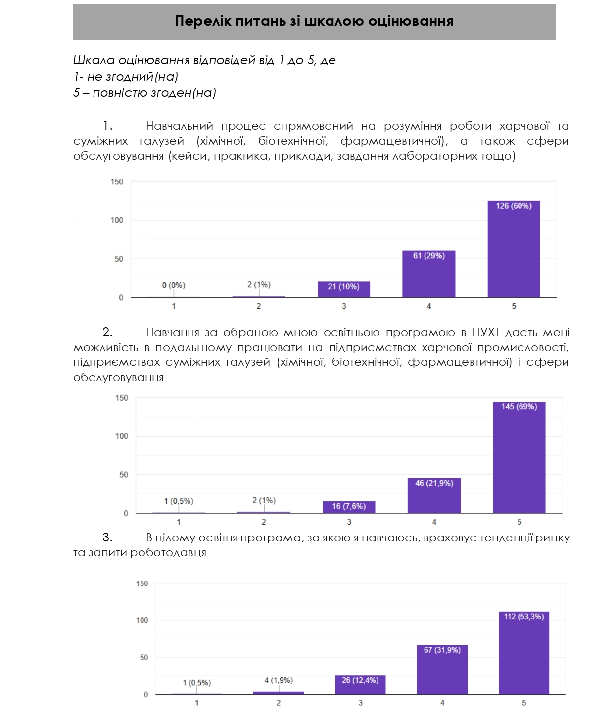 опитування